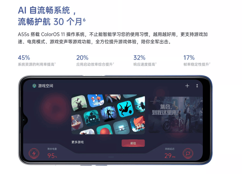Oppo A55s released: System promises smooth operation for 30 months