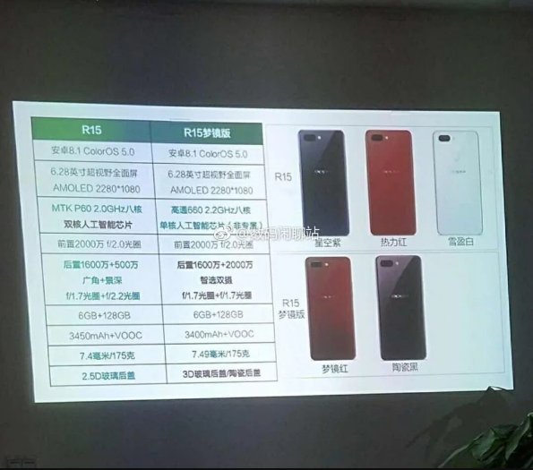 Oppo R15 and R15 Dream Mirror Full Specifications Leaked