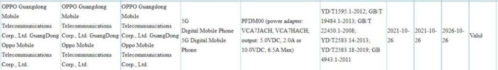 Oppo Reno 7 Pro Key Specifications Tipped, Grabs 3C Certification