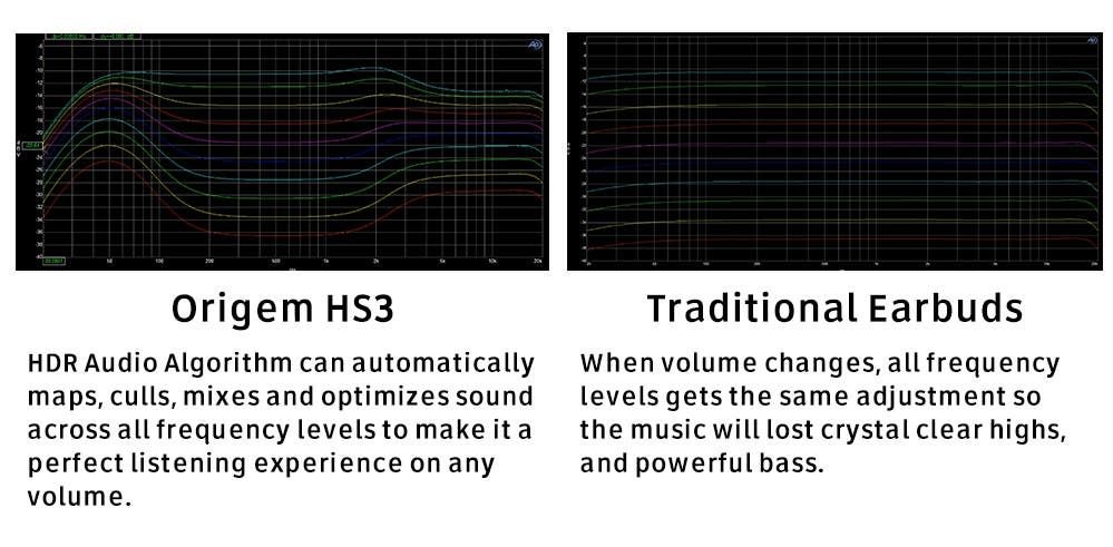 Origem HS-3 wireless headphones review: fully featured!
