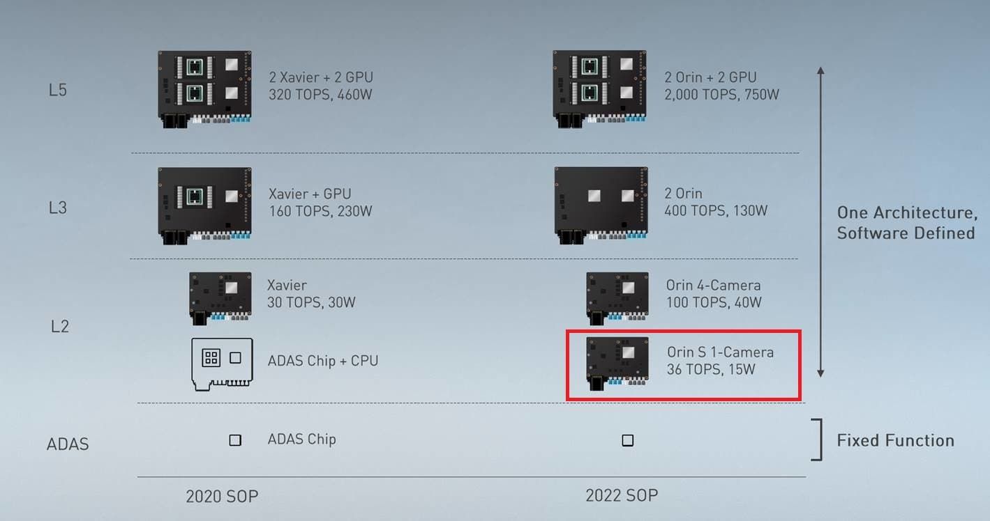 Nintendo Switch Pro To Use NVIDIA Chip Codenamed Black Knight