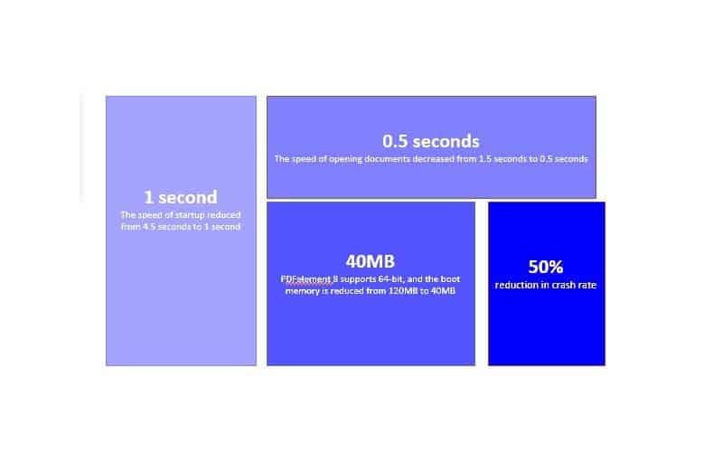 Wondershare PDFelement 8 Review: A complete software solution for PDF management