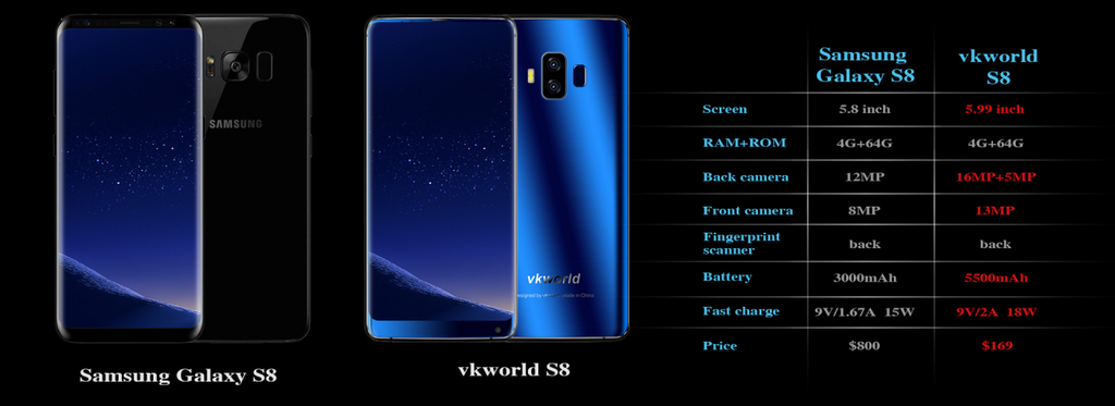 Vkworld S8 available on Bangood's "11.11" festival for $169.99