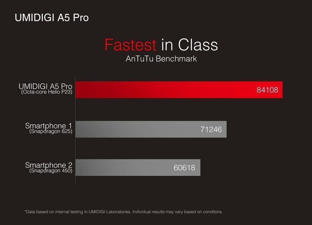 UMIDIGI A5 Pro teardown video - triple camera and walnut killer revealed