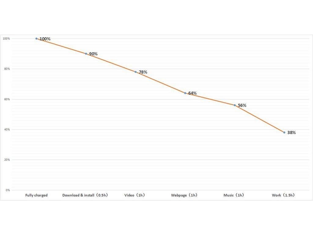 CHUWI Herobook with 38Wh battery takes some endurance tests