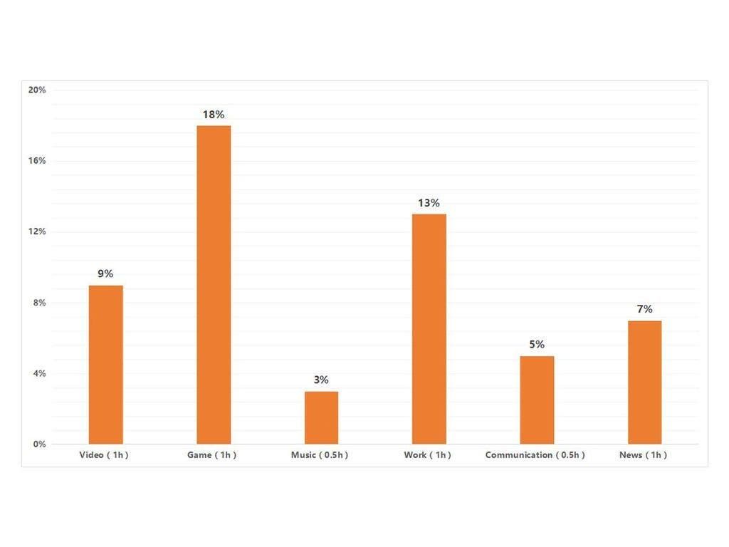CHUWI Hi9 Plus’s battery life test: 10 hours of Netflix viewing