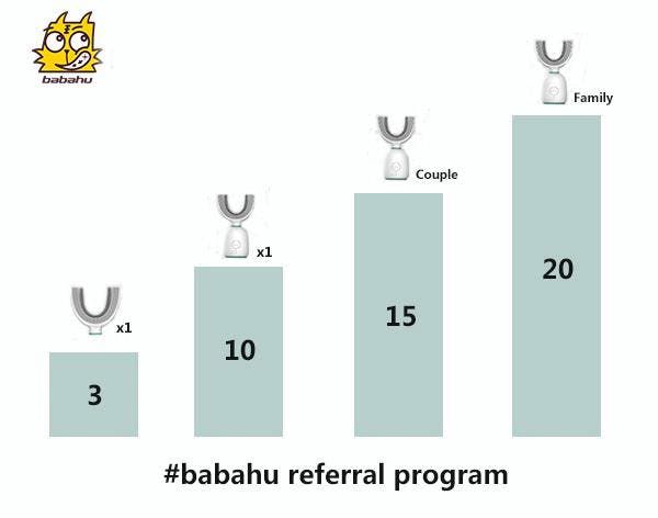 The world's first AI toothbrush "babahu X1" exceeding Indiegogo goals