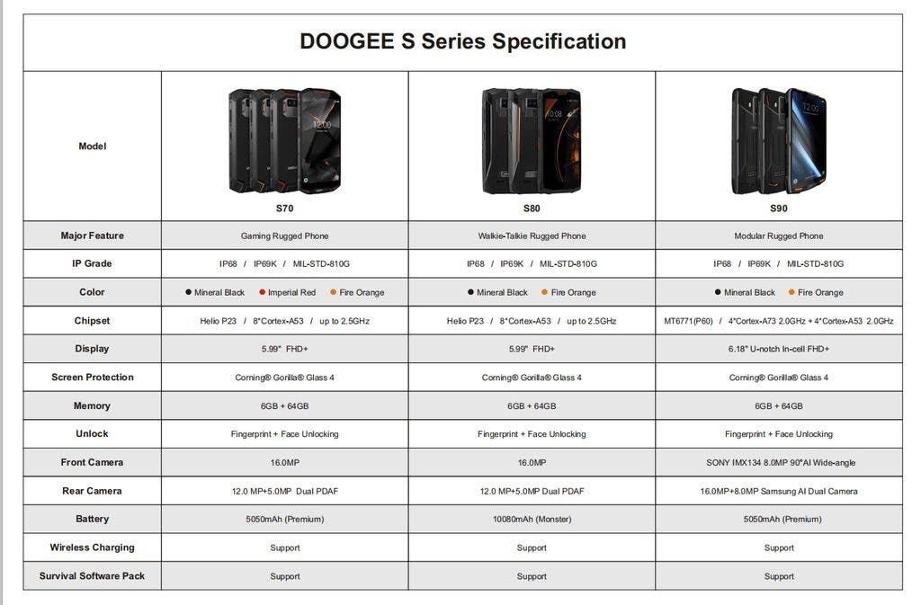 Upgraded DOOGEE S90 Pro coming for only $299