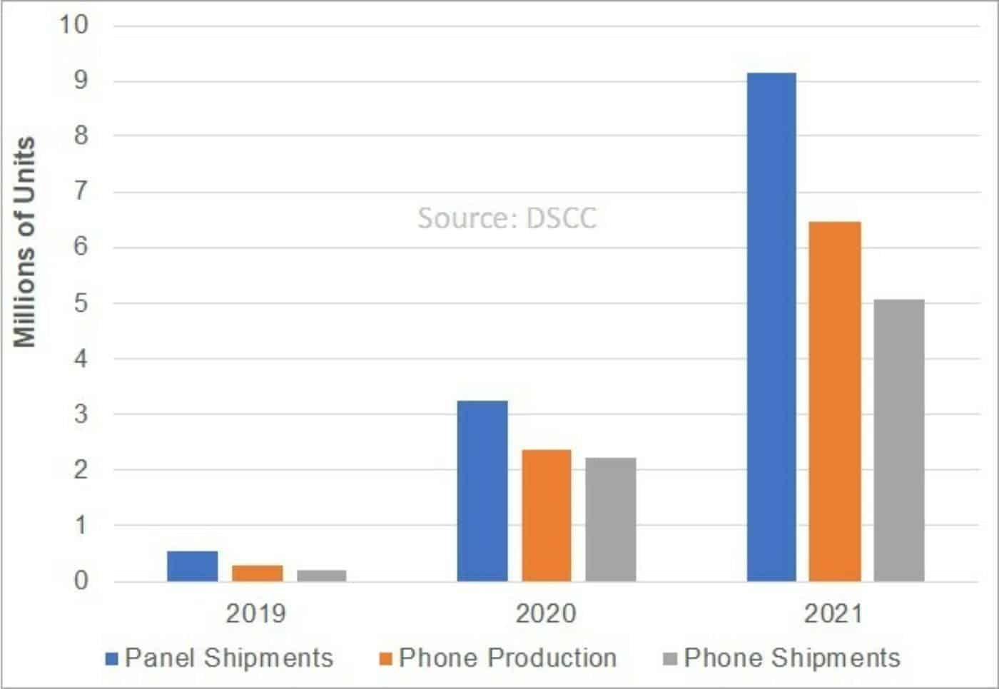 How Could Samsung Capture 90% Of Folding Screen Smartphones Market?