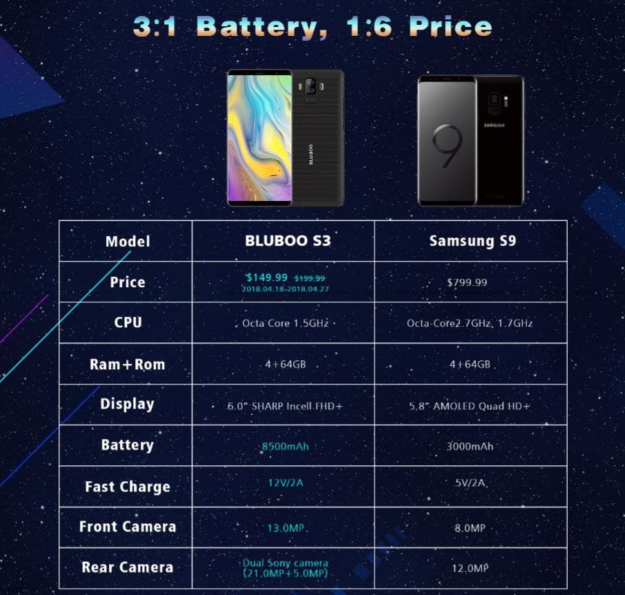 BLUBOO S3 kicks off its global launch with a special promo