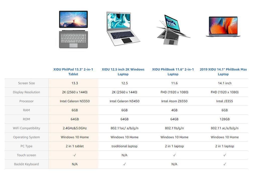 What is it like to use four XIDU computers alternately?
