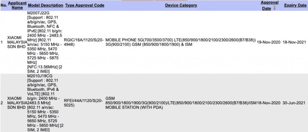 Redmi Note 9T 5G & Poco M3 gets certified in Malaysia - to launch soon