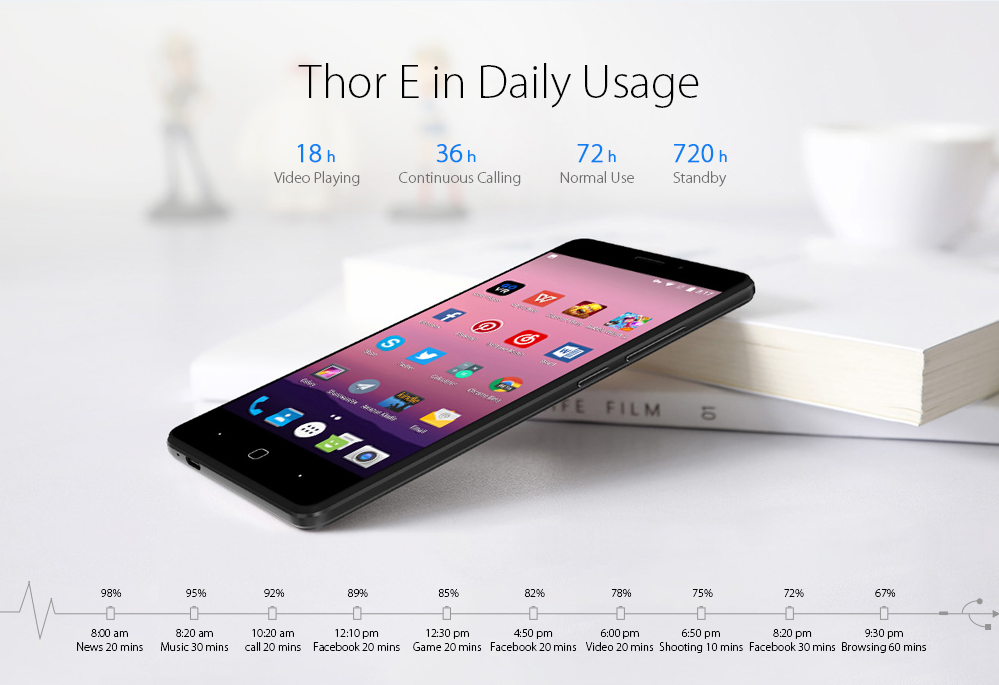 Vernee Thor E will get you through 3 days on a single charge