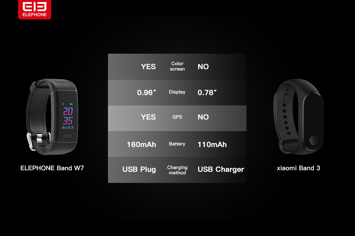 Elephone Band W7 vs Xiaomi Mi Band 3
