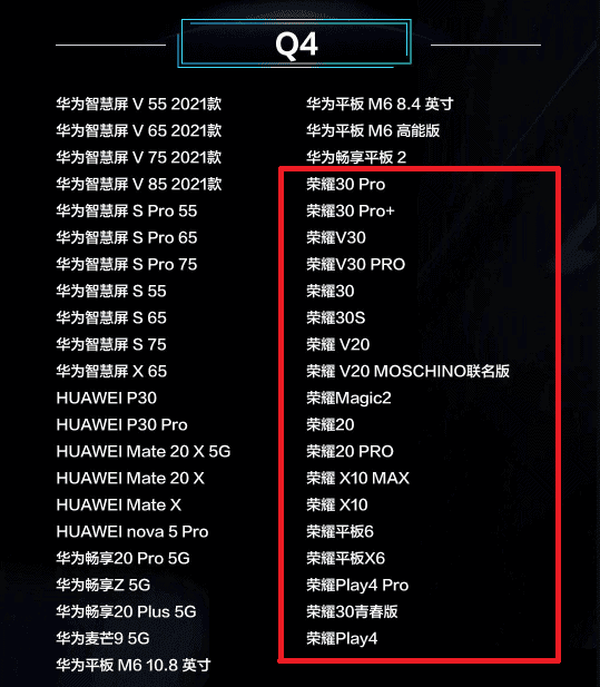 Here are the first 35 Honor devices to get the HarmonyOS 2 update
