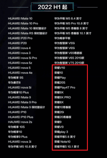 Here are the first 35 Honor devices to get the HarmonyOS 2 update