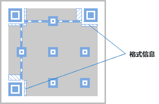 Do you really understand QR codes? Here are the details