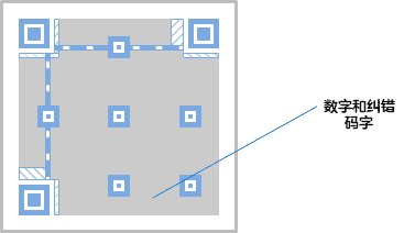 Do you really understand QR codes? Here are the details