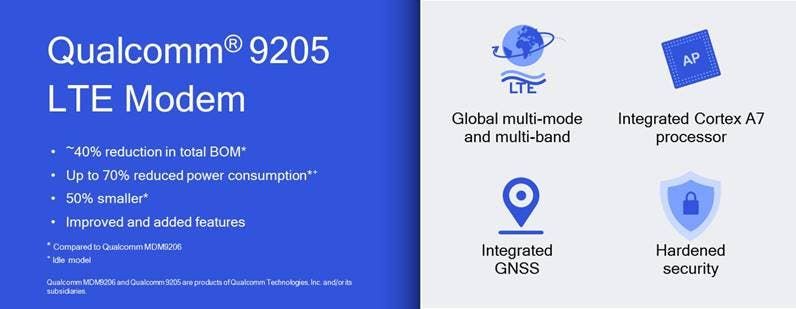 Qualcomm 9205 announced: a new baseband chip for IoT devices