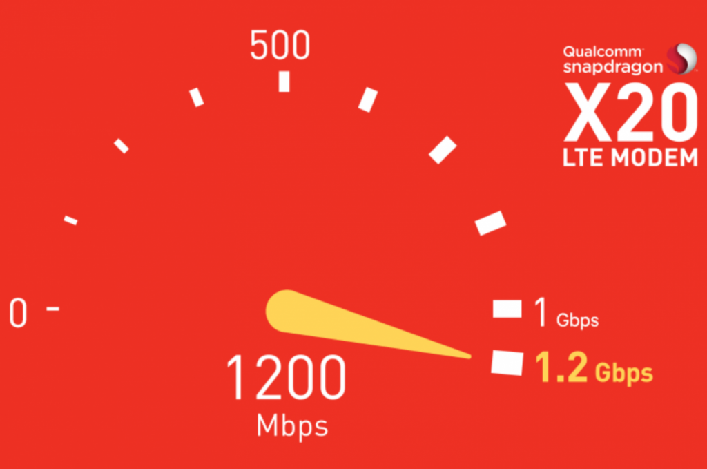 China Unicom announces the World's top 4G download speed