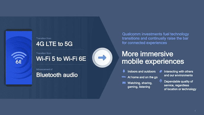 Qualcomm releases FastConnect 6900 and FastConnect 6700 with 6GHz Wi-Fi 6E & Bluetooth 5.2