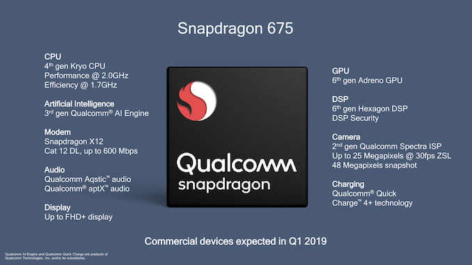 Snapdragon 675 officially announced for mid-range smartphones
