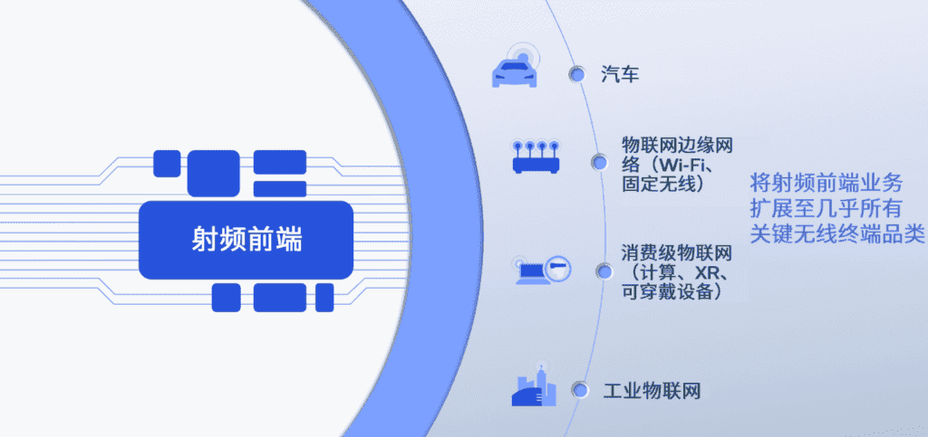 Qualcomm releases new Wi-Fi 7 RF front-end module