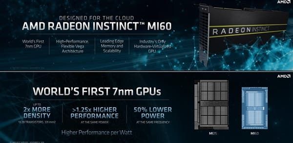 AMD announced the world's first 7nm GPU - Radeon Instinct MI60/MI50 GPU