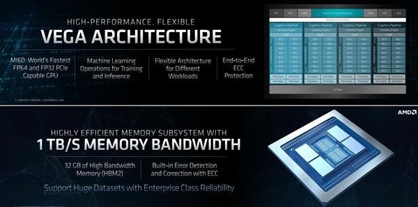 AMD announced the world's first 7nm GPU - Radeon Instinct MI60/MI50 GPU