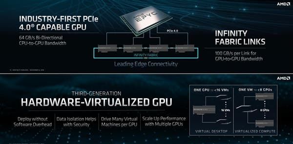 AMD announced the world's first 7nm GPU - Radeon Instinct MI60/MI50 GPU