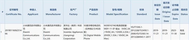 Redmi K30 5G smartphone gets 3C certification