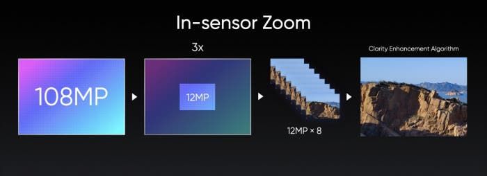 realme Camera Innovation Event 2021: All about the 108MP camera of the realme 8 Pro