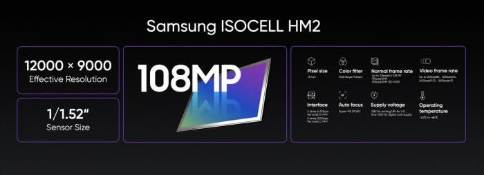 realme Camera Innovation Event 2021: All about the 108MP camera of the realme 8 Pro