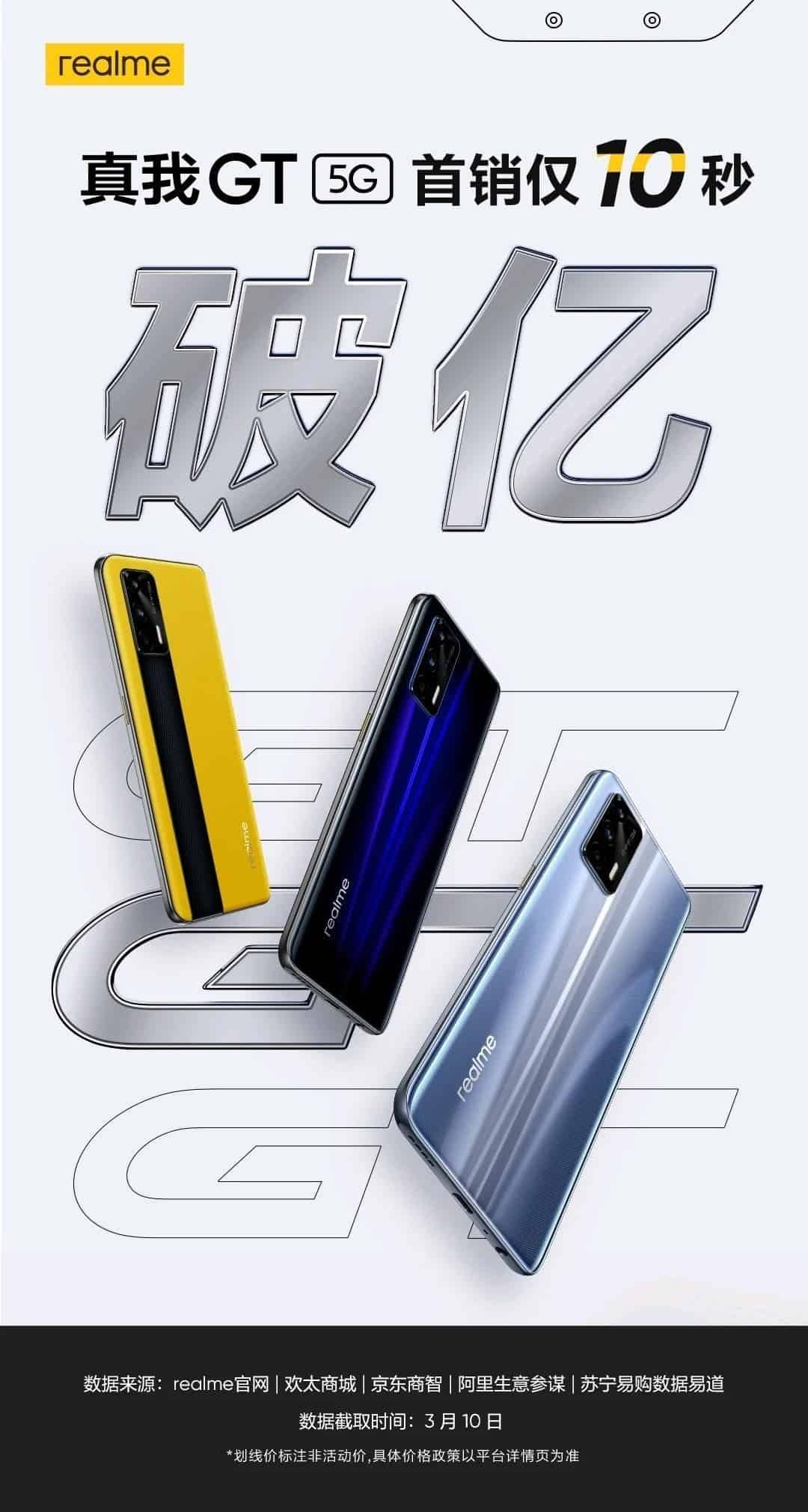 The cheapest flagship smartphone running SD 888 became a super hit