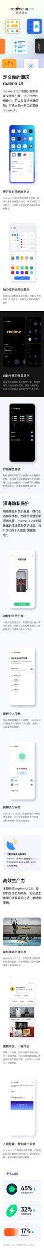 Realme UI 2.0 (Android 11) now recruiting early adopters