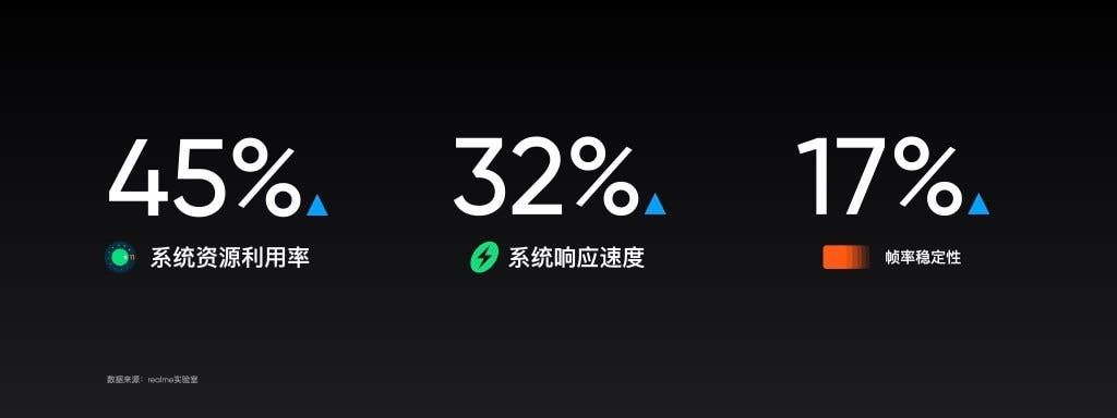 Realme UI 2.0 (Android 11) now recruiting early adopters