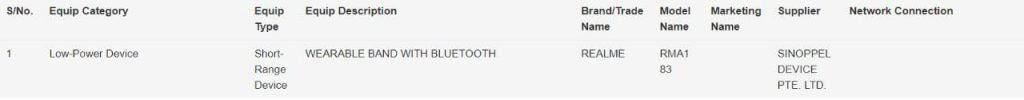 Realme SmartWatch to Launch Soon, Appears on IMDA Certification
