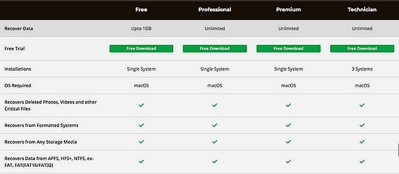 Stellar Data Recovery Free for Mac Review: A powerful data recovery software