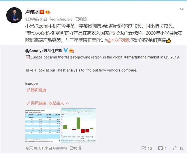 Lu Weibing: Xiaomi will focus on Europe in 2020