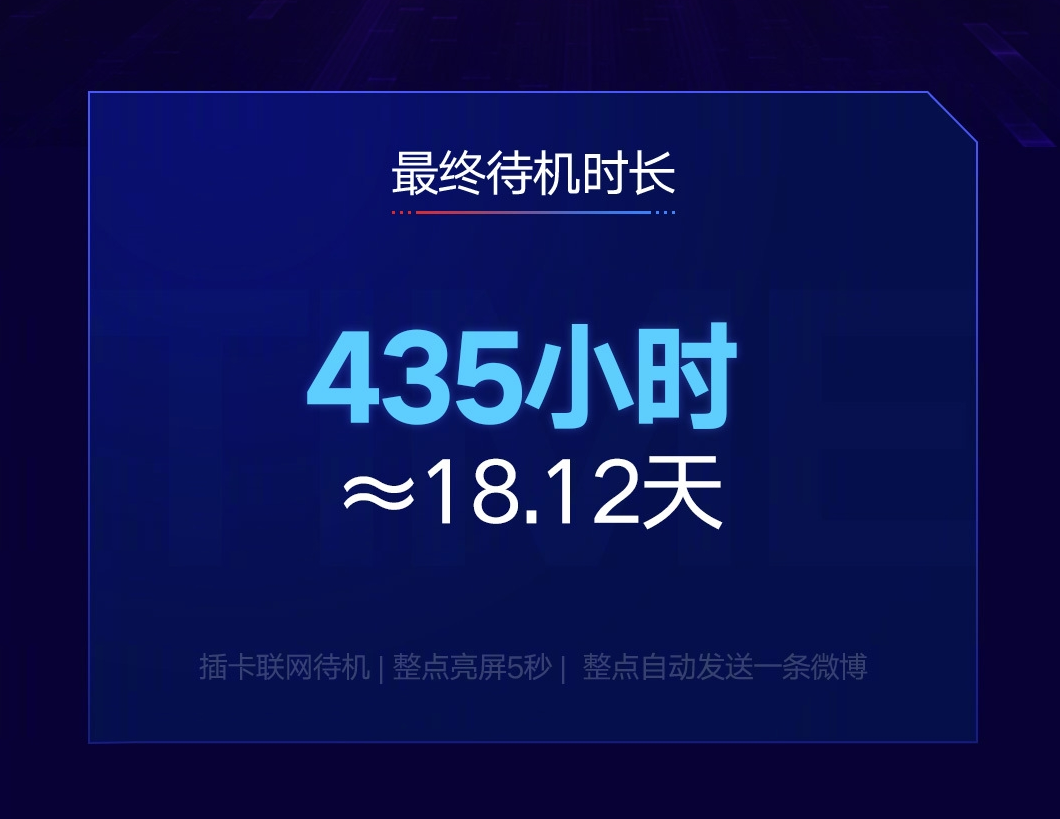 Xiaomi: Redmi 7 standby time reaches 435 hours (18 days)
