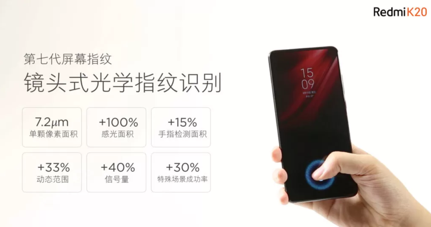 Redmi K20 to use a better screen fingerprint sensor than the Mi 9