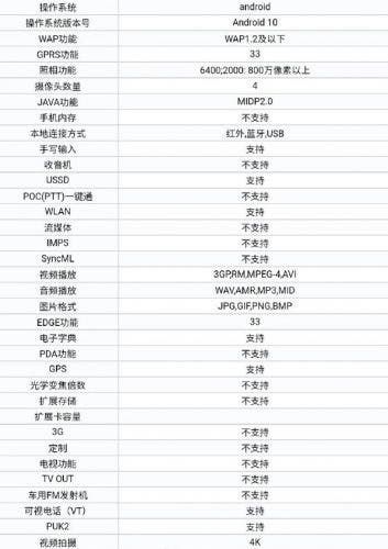 Redmi K30S more details exposure: processor, colour options and more