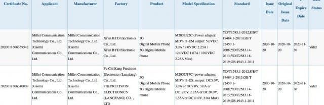 Redmi Note smartphones get 3C certification - with 25W and 33W charging