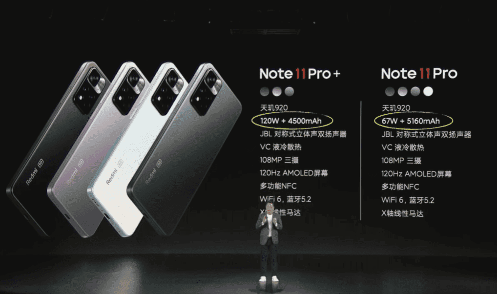 Redmi Note 11 Pro Vs Redmi Note 11 Pro+ - What's the difference?