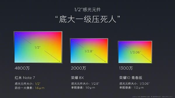Lei Jun discusses Redmi Note 7 48MP main sensor - claims its better than others