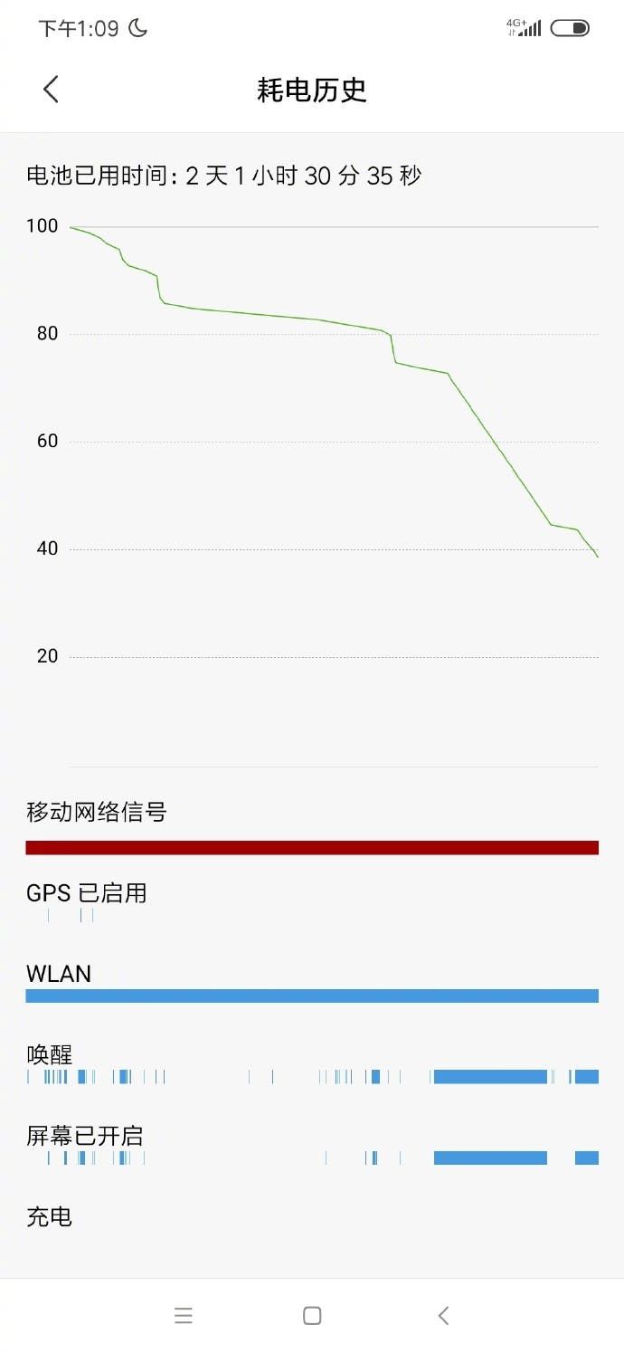 Lin Bin: Redmi Note 8 Pro battery lasts for over two days