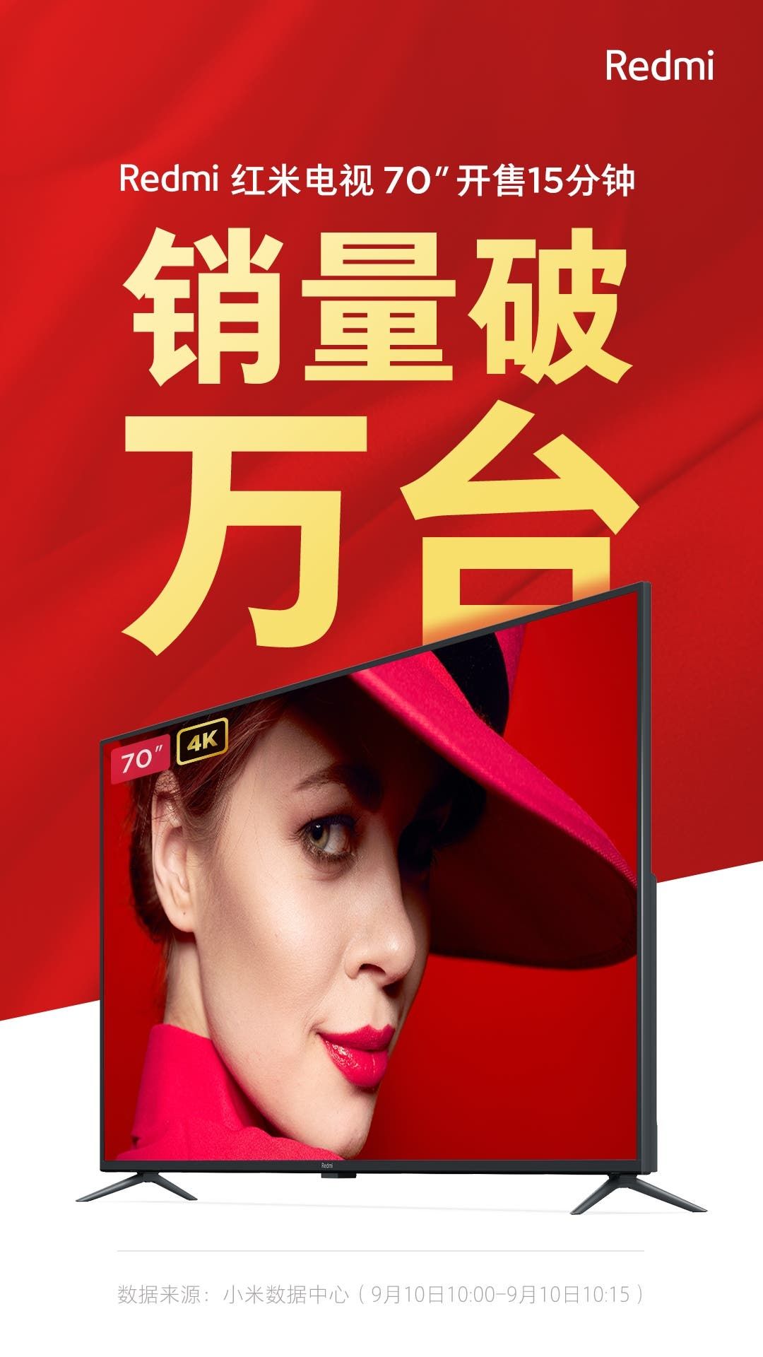 Redmi TV sells over 15,000 units in 15 minutes