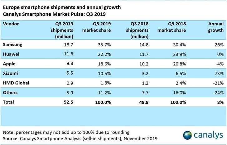 Lu Weibing: Xiaomi will focus on Europe in 2020