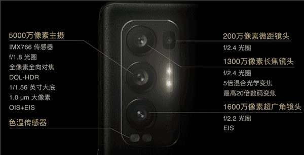 OPPO Reno5 Pro+ Is Out With A Flagship 50MP Sony IMX766 Sensor