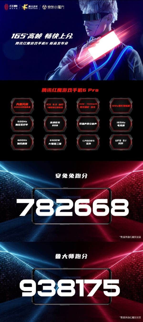 Red Magic Gaming Phone 6 Series Announced With Unprecedented Specs